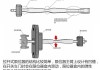 汽车铰链仿真分析-汽车铰链仿真分析方法