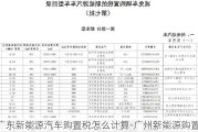 广东新能源汽车购置税怎么计算-广州新能源购置税