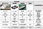 电动汽车电池国家标准-电动汽车电池标准