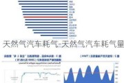 天然气汽车耗气-天然气汽车耗气量