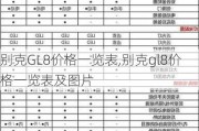 别克GL8价格一览表,别克gl8价格一览表及图片