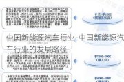 中国新能源汽车行业-中国新能源汽车行业的发展路径