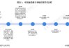 新能源汽车补贴政策调整_新能源汽车补贴政策变化过程