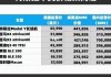 特斯拉价格2022价目表对比-特斯拉价格2022价目表对比