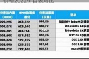 特斯拉价格2022价目表对比-特斯拉价格2022价目表对比