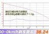 理想刹车失灵事件,理想L9刹车距离