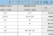 华为问界m5汽车详细参数详解_问界 m5