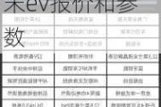 比亚迪宋ev电动汽车价格-比亚迪新能源汽车宋ev报价和参数