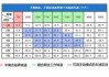 汽车挂档车速多少合适-汽车挂档车速