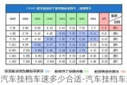 汽车挂档车速多少合适-汽车挂档车速