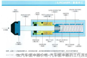 ttc汽车缓冲器价格-汽车缓冲器的工作原理