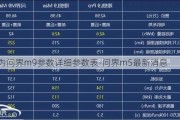 华为问界m9参数详细参数表-问界m5最新消息