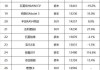 5月份汽车销量排行榜(完整版)2024-5月份汽车销量排行榜(完整版)2022