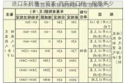 进口车税费一览表-汽车进口税一般要多少