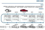 特斯拉一生发明了多少东西-特斯拉一生有多少发明