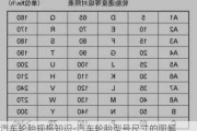 汽车轮胎规格知识-汽车轮胎型号尺寸的图解