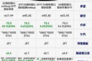 奥迪轿车价格-奥迪轿车价格表报价及图片