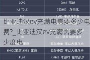 比亚迪汉ev充满电需要多少电费?_比亚迪汉ev充满需要多少度电