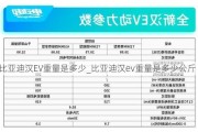 比亚迪汉EV重量是多少_比亚迪汉ev重量是多少公斤