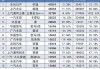 8月汽车销量排行榜轩逸_2021.8月汽车销量排行榜