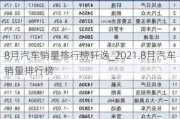 8月汽车销量排行榜轩逸_2021.8月汽车销量排行榜