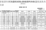 新能源车辆购置税减免_新能源汽车购置税减免车型目录