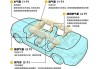 汽车安全气囊系统的组成-安全气囊系统由几部分组成?各部分有什么功能?