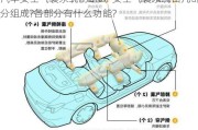 汽车安全气囊系统的组成-安全气囊系统由几部分组成?各部分有什么功能?