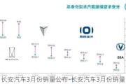 长安汽车3月份销量公布-长安汽车3月份销量