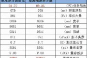 小鹏p7相关参数,小鹏p7汽车参数详解