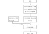 汽车 第三方检测机构-汽车质量第三方检测机构检测流程