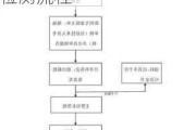 汽车 第三方检测机构-汽车质量第三方检测机构检测流程