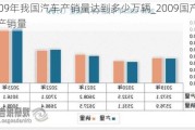 2009年我国汽车产销量达到多少万辆_2009国产汽车产销量