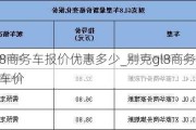 别克gl8商务车报价优惠多少_别克gl8商务车报价3.0s新车价