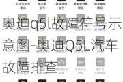 奥迪q5l故障符号示意图-奥迪Q5L汽车故障排查