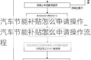 汽车节能补贴怎么申请操作_汽车节能补贴怎么申请操作流程