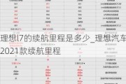 理想l7的续航里程是多少_理想汽车2021款续航里程