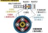 丰田油电混动技术原理-丰田油电混合动力汽车的工作原理