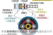 丰田油电混动技术原理-丰田油电混合动力汽车的工作原理