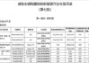 新能源汽车购置税怎么算2023新算法-新能源汽车购置税2021新规计算公式