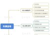 石家庄车牌选号技巧-石家庄汽车牌照选号规则