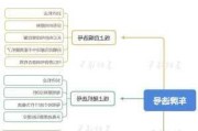 石家庄车牌选号技巧-石家庄汽车牌照选号规则