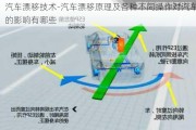 汽车漂移技术-汽车漂移原理及各种不同操作对汽车的影响有哪些