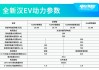 比亚迪汉ev参数配置表大全最新_比亚迪汉ev纯电动2021款参数