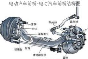 电动汽车前桥-电动汽车前桥结构图