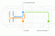 油电混合动力汽车工作原理动态图_油电混合动力汽车工作原理