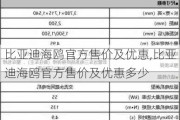 比亚迪海鸥官方售价及优惠,比亚迪海鸥官方售价及优惠多少