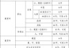 小型汽车公司户有使用年限吗?_公户小型汽车有报废年限吗