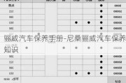 骊威汽车保养手册-尼桑骊威汽车保养知识