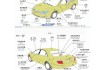 最新汽车基础知识大全-汽车基础知识科普